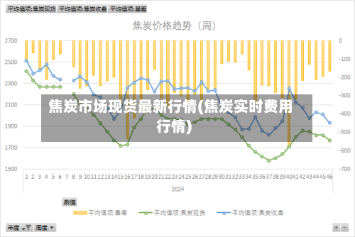 焦炭市场现货最新行情(焦炭实时费用行情)-第3张图片
