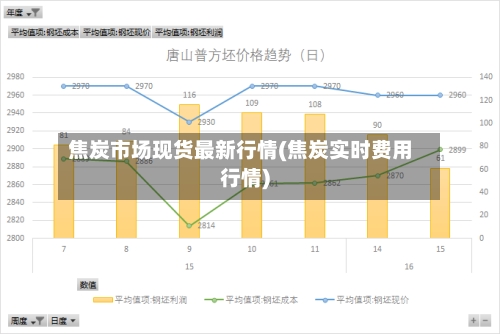 焦炭市场现货最新行情(焦炭实时费用行情)-第1张图片