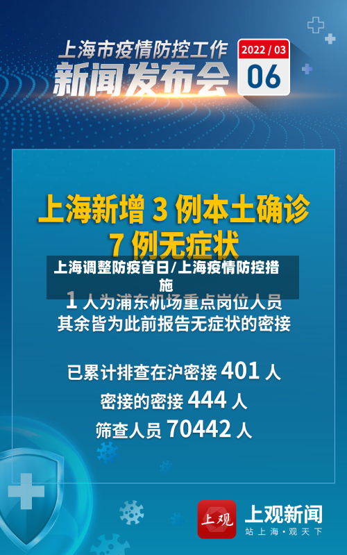 上海调整防疫首日/上海疫情防控措施-第1张图片