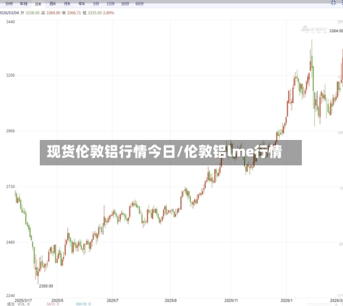 现货伦敦铝行情今日/伦敦铝lme行情-第1张图片