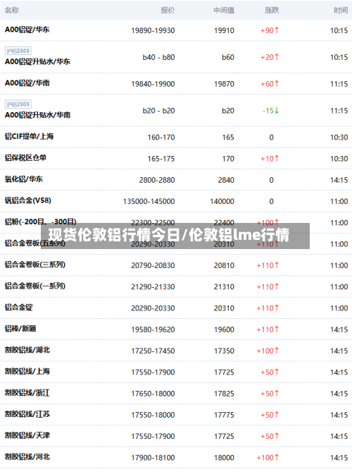 现货伦敦铝行情今日/伦敦铝lme行情-第3张图片