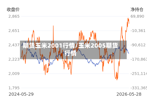 期货玉米2001行情/玉米2005期货行情-第2张图片