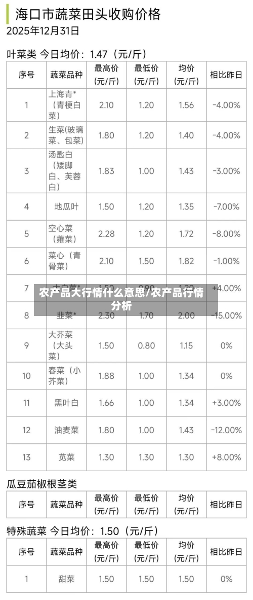 农产品大行情什么意思/农产品行情分析-第1张图片