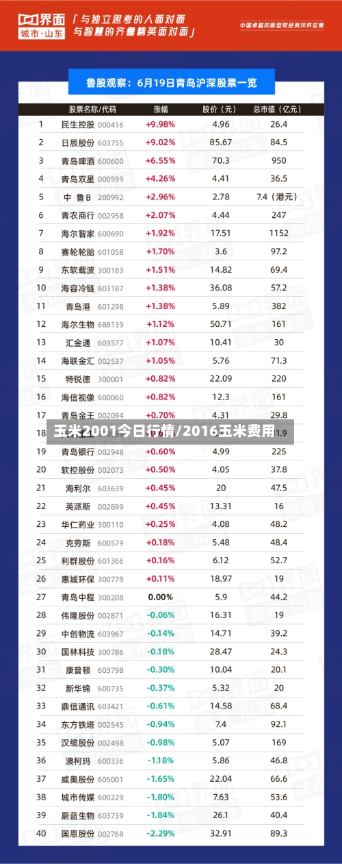 玉米2001今日行情/2016玉米费用-第2张图片