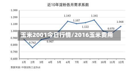 玉米2001今日行情/2016玉米费用-第1张图片
