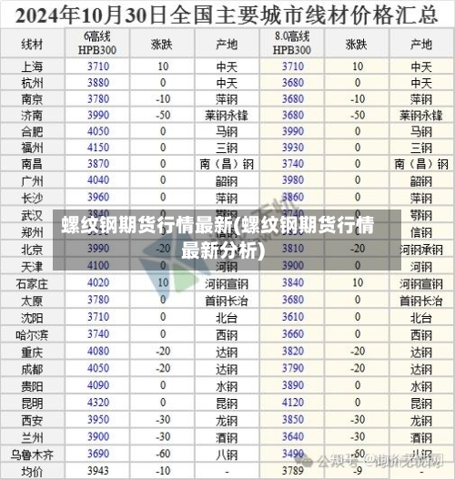 螺纹钢期货行情最新(螺纹钢期货行情最新分析)-第1张图片