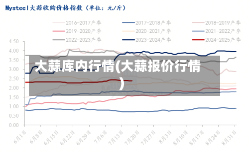 大蒜库内行情(大蒜报价行情)-第1张图片