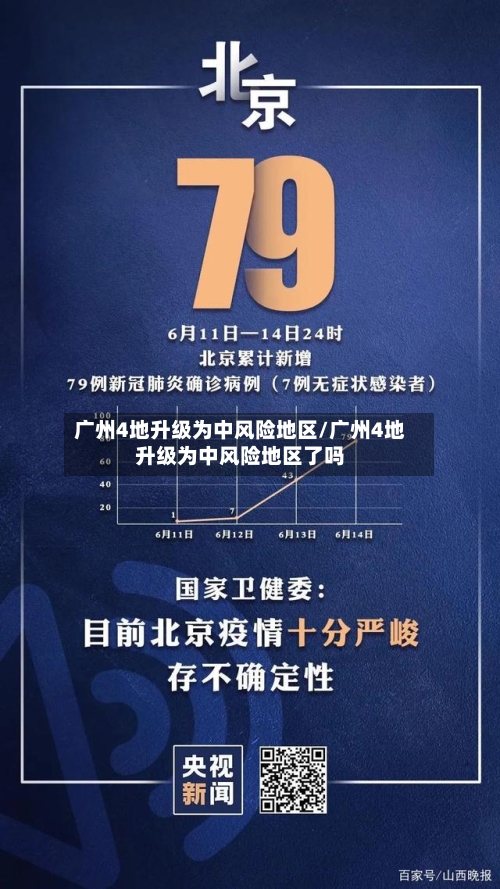 广州4地升级为中风险地区/广州4地升级为中风险地区了吗-第1张图片