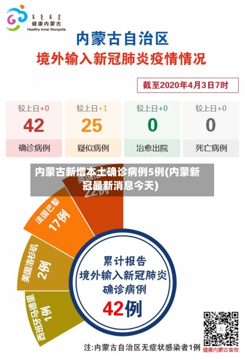 内蒙古新增本土确诊病例5例(内蒙新冠最新消息今天)-第1张图片
