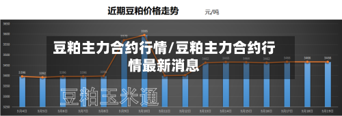 豆粕主力合约行情/豆粕主力合约行情最新消息
