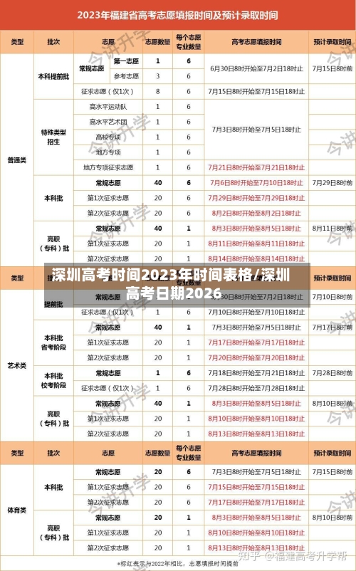深圳高考时间2023年时间表格/深圳高考日期2026-第1张图片
