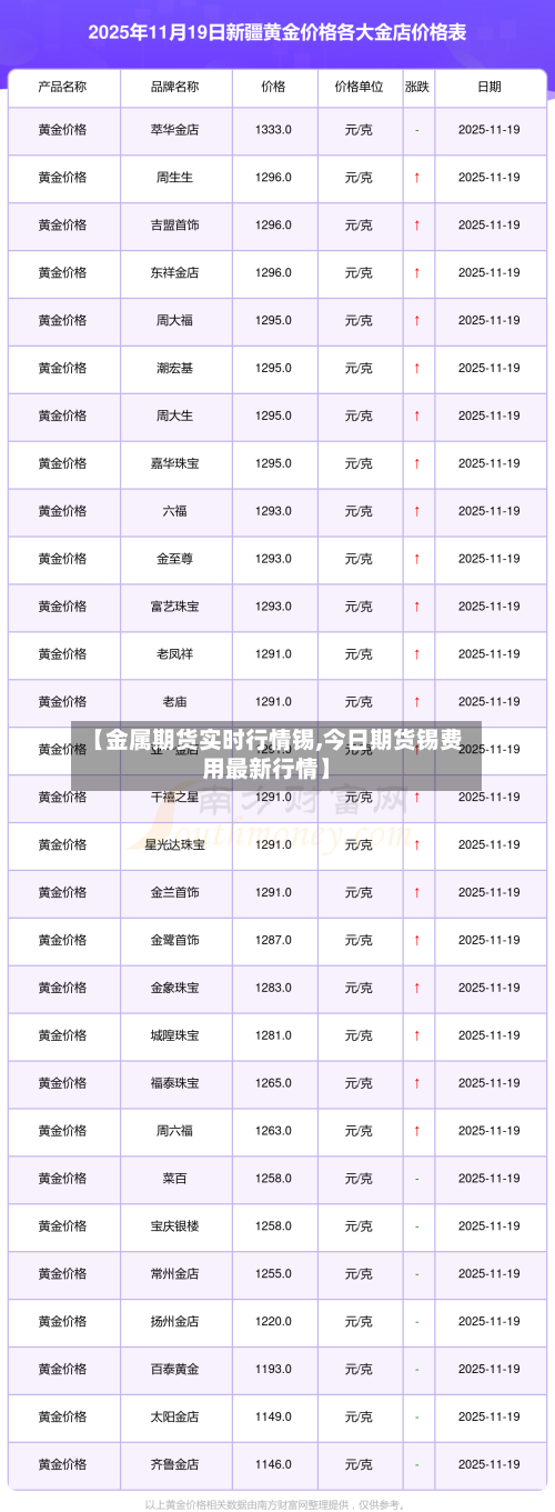 【金属期货实时行情锡,今日期货锡费用最新行情】-第1张图片
