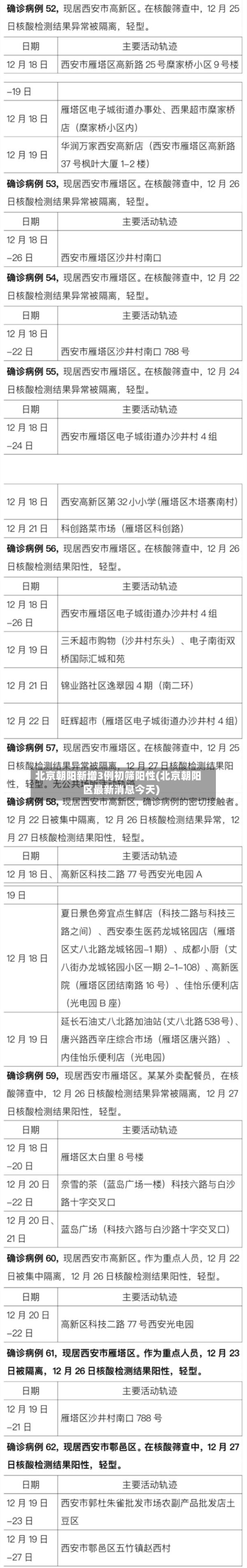 北京朝阳新增3例初筛阳性(北京朝阳区最新消息今天)-第1张图片