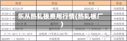 乐从热轧板费用行情(热轧板厂)-第1张图片