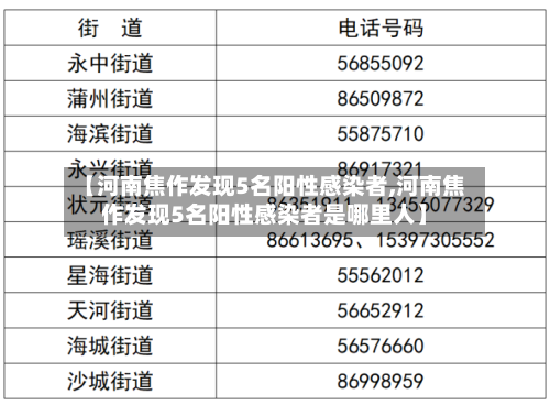 【河南焦作发现5名阳性感染者,河南焦作发现5名阳性感染者是哪里人】-第1张图片