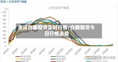 全球白糖期货实时行情/白糖期货今日行情走势-第2张图片