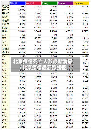 北京疫情死亡人数最新消息/北京疫情最新数据图-第2张图片