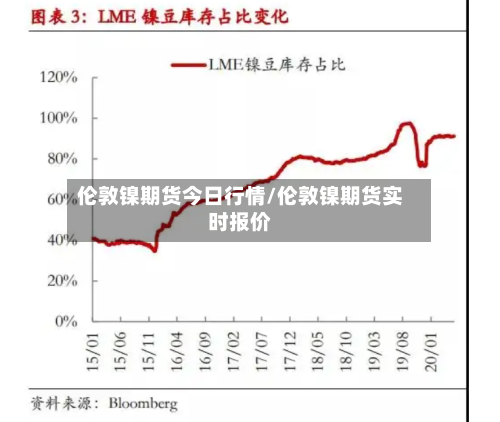 伦敦镍期货今日行情/伦敦镍期货实时报价