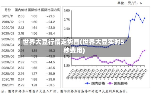 世界大豆行情走势图(世界大豆实时5秒费用)-第1张图片
