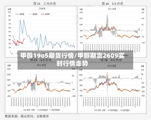 甲醇19o5期货行情/甲醇期货2609实时行情走势-第2张图片