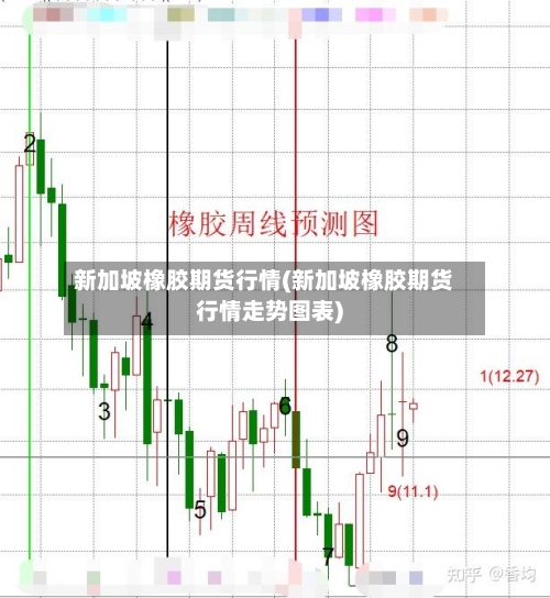 新加坡橡胶期货行情(新加坡橡胶期货行情走势图表)-第1张图片