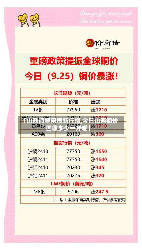 【山西铜费用最新行情,今日山西铜价回收多少一斤呢】-第1张图片