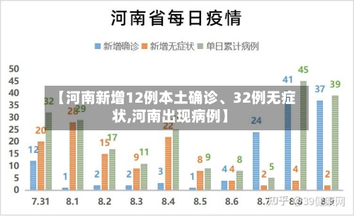 【河南新增12例本土确诊、32例无症状,河南出现病例】-第2张图片