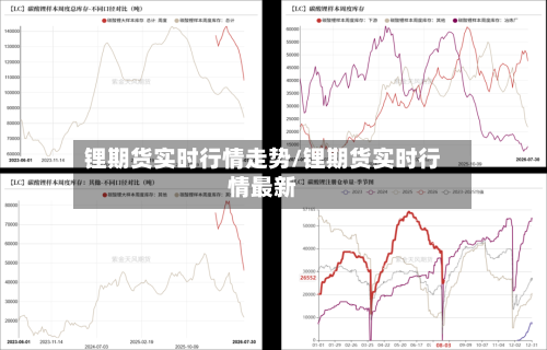 锂期货实时行情走势/锂期货实时行情最新-第2张图片