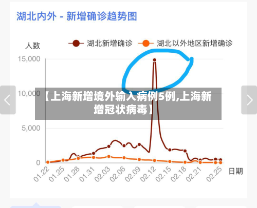 【上海新增境外输入病例5例,上海新增冠状病毒】-第1张图片