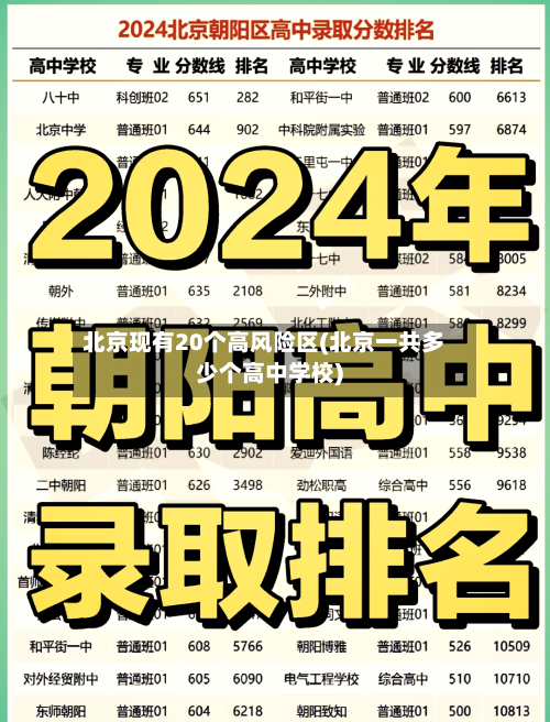 北京现有20个高风险区(北京一共多少个高中学校)-第1张图片