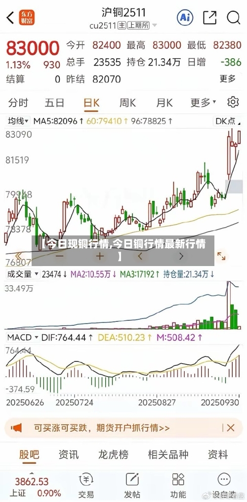 【今日现铜行情,今日铜行情最新行情】-第2张图片