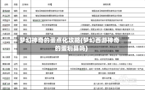 梦幻神奇的蛋点化攻略(梦幻西游神奇的蛋划算吗)-第1张图片
