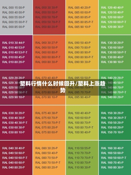 塑料行情什么时候回升/塑料上涨趋势-第3张图片