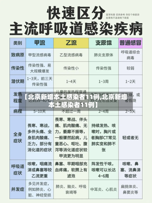 【北京新增本土感染者11例,北京新增本土感染者11例】-第1张图片