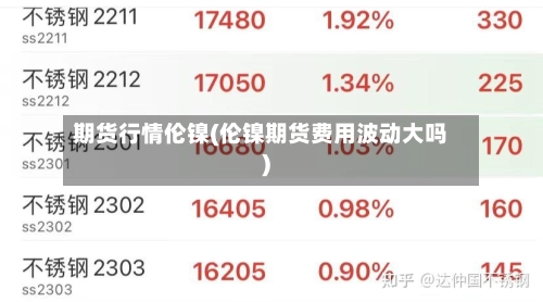 期货行情伦镍(伦镍期货费用波动大吗)-第1张图片