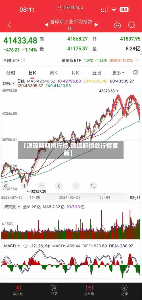 【道琼斯期指行情,道琼斯指数行情更新】-第1张图片