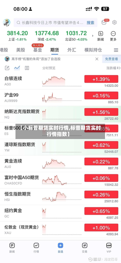 【小标普期货实时行情,标普期货实时行情指数】-第1张图片