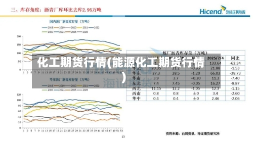 化工期货行情(能源化工期货行情)-第1张图片