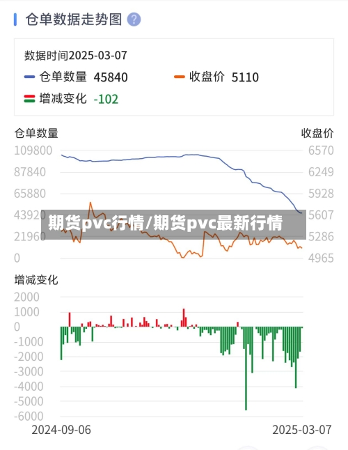 期货pvc行情/期货pvc最新行情-第1张图片