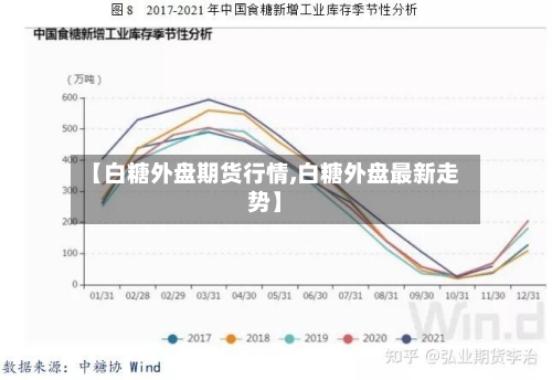 【白糖外盘期货行情,白糖外盘最新走势】-第1张图片