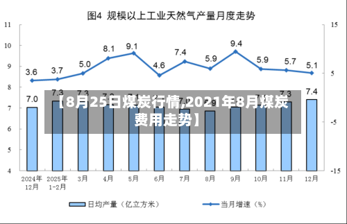 【8月25日煤炭行情,2021年8月煤炭费用走势】-第2张图片