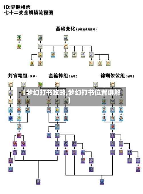 【梦幻打书攻略,梦幻打书位置讲解】-第1张图片