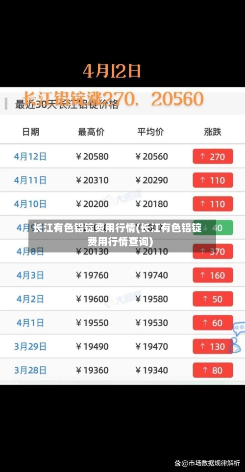 长江有色铝锭费用行情(长江有色铝锭费用行情查询)-第1张图片