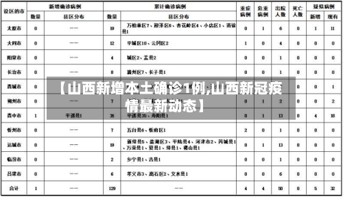 【山西新增本土确诊1例,山西新冠疫情最新动态】-第1张图片