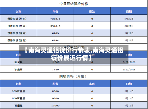 【南海灵通铝锭价行情表,南海灵通铝锭价最近行情】-第1张图片