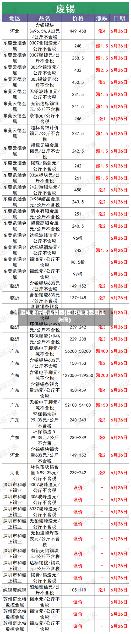 废电池行情走势图(废旧电池费用走势图)-第1张图片