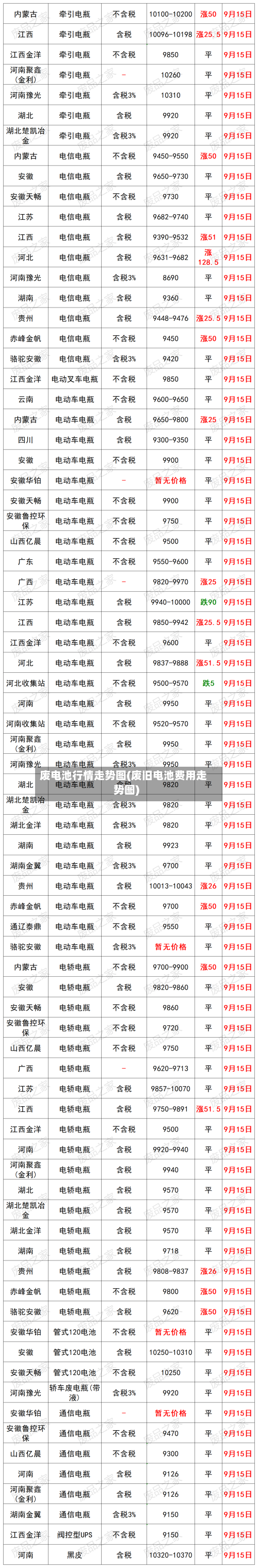 废电池行情走势图(废旧电池费用走势图)-第2张图片