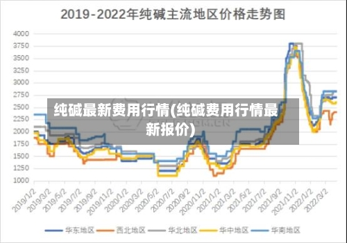 纯碱最新费用行情(纯碱费用行情最新报价)-第1张图片