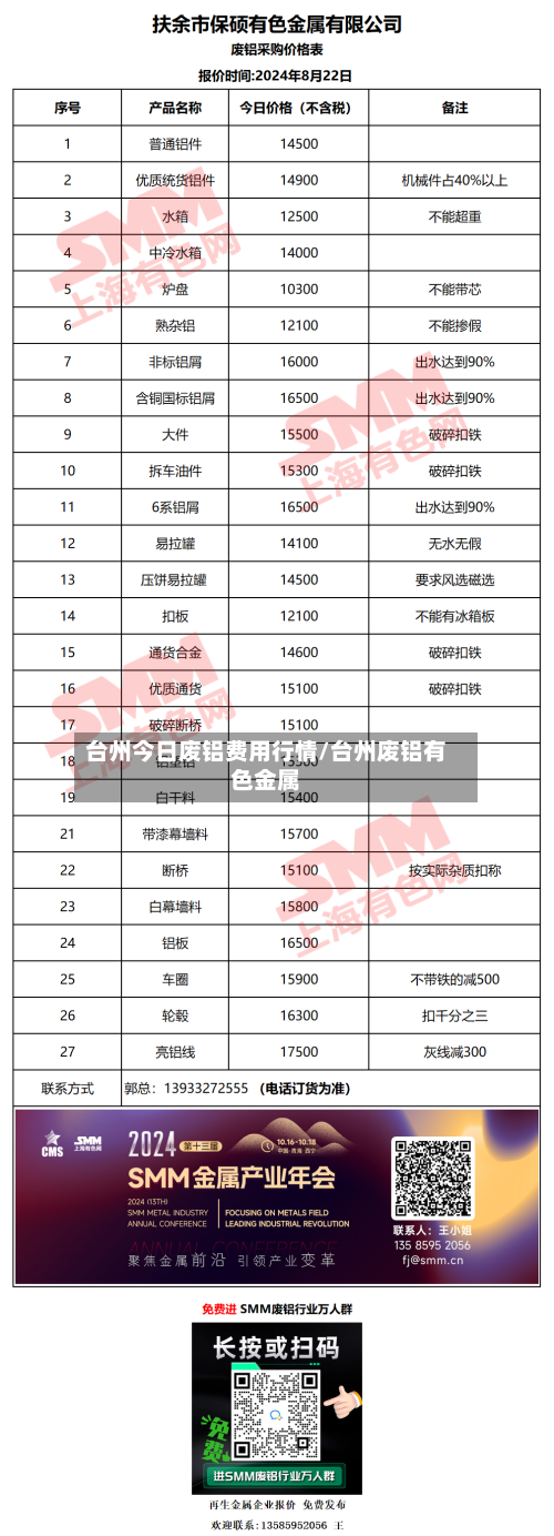 台州今日废铝费用行情/台州废铝有色金属-第1张图片