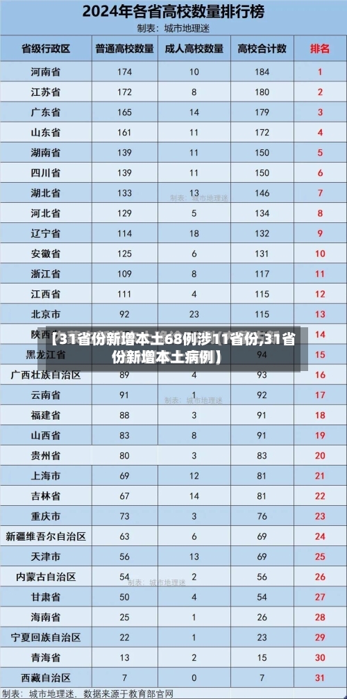 【31省份新增本土68例涉11省份,31省份新增本土病例】-第1张图片